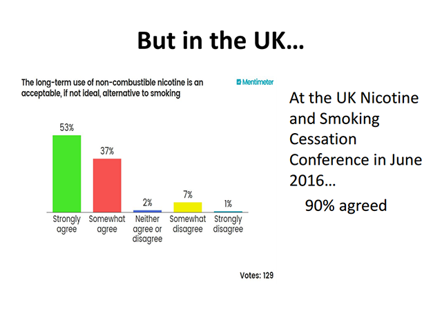 Long term use of non-combustible nicotine is acceptable stats