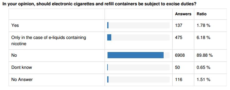 Results for “Should ecigarettes be taxed?”