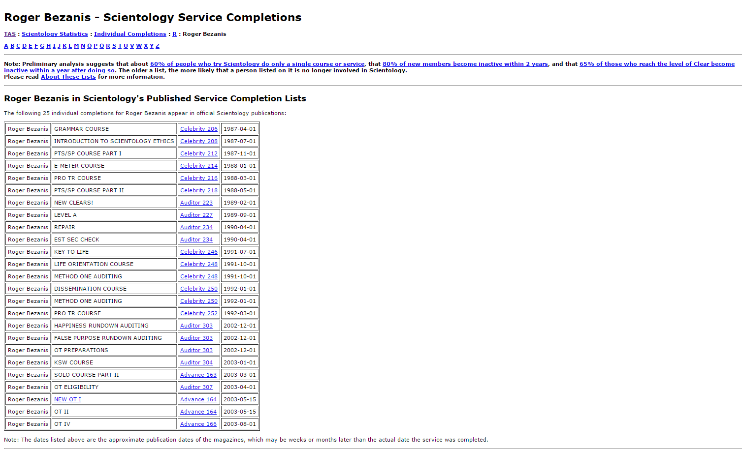 Scientology Service Completions List