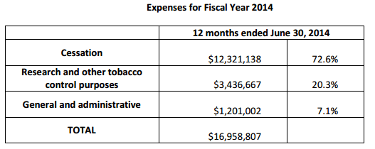 Fiscal Year 2014