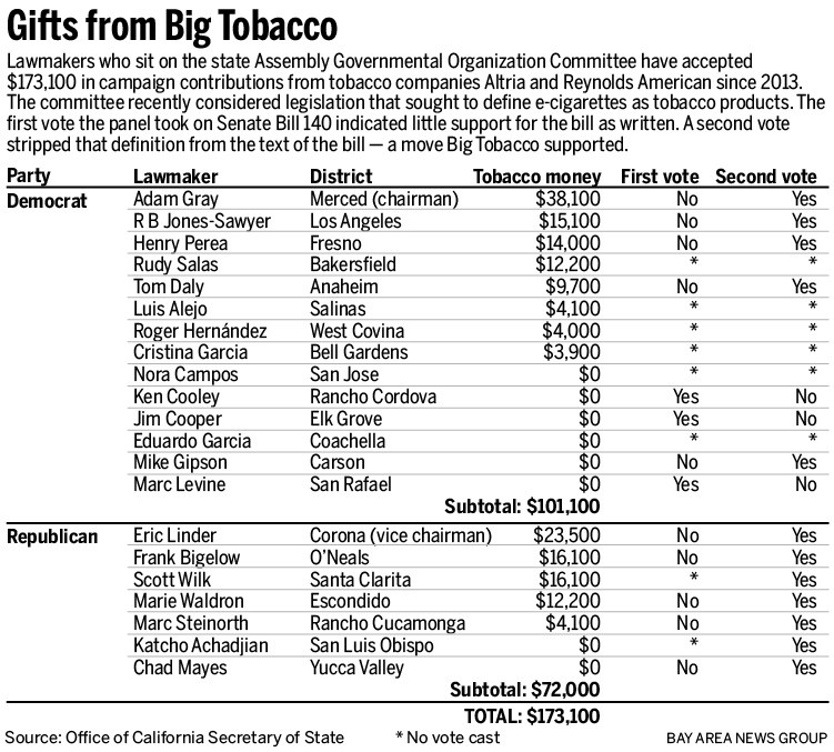 ‘Gifts’ from the ‘Tobacco Industry’