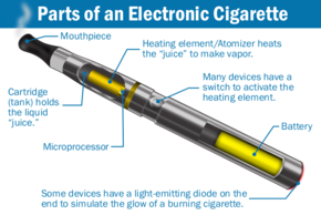 What is an e-cigarette illustration