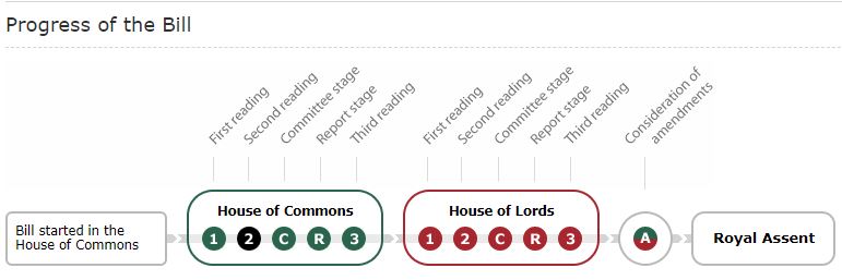 Image Courtesy of the Parliament Website