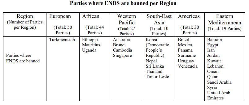Screenshot of document showing where ENDS are banned