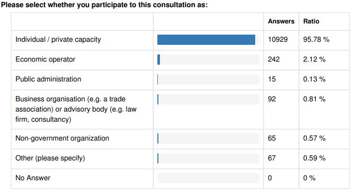 Screenshot of EU Consultation Results