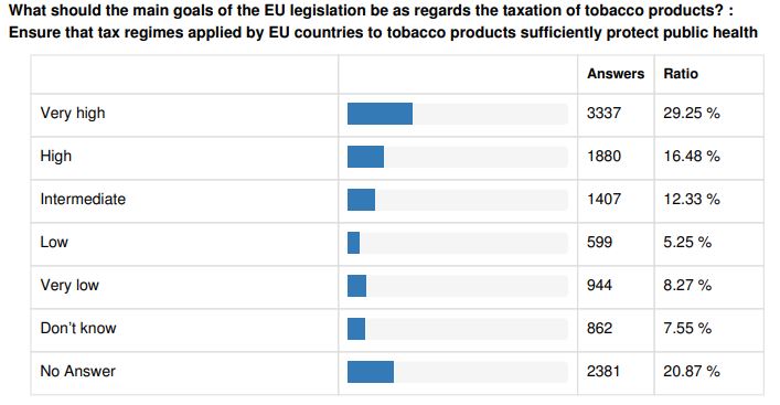 Screenshot of EU Consultation