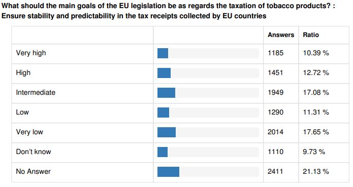 Screenshot of EU Consultation